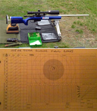 Brian Kelly rifle and score results